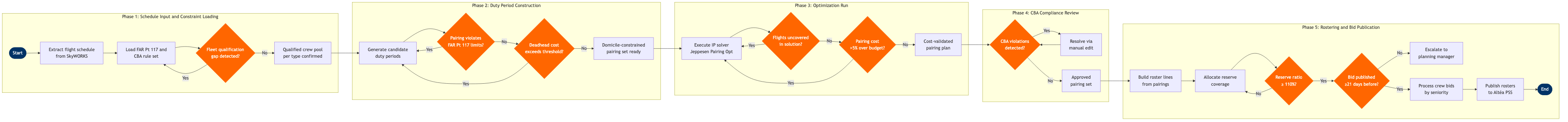 CM-01 BPMN diagram