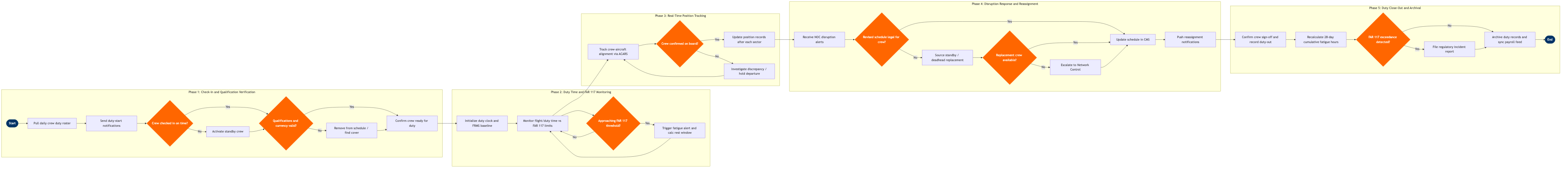 CM-03 BPMN diagram