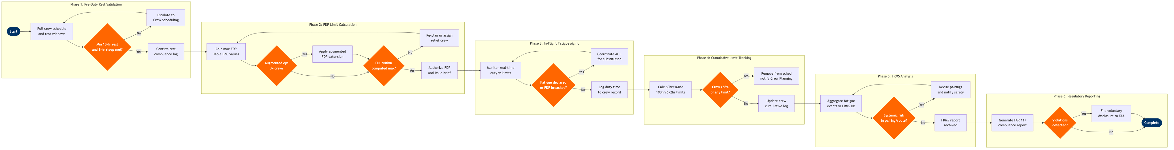 CM-04 BPMN diagram