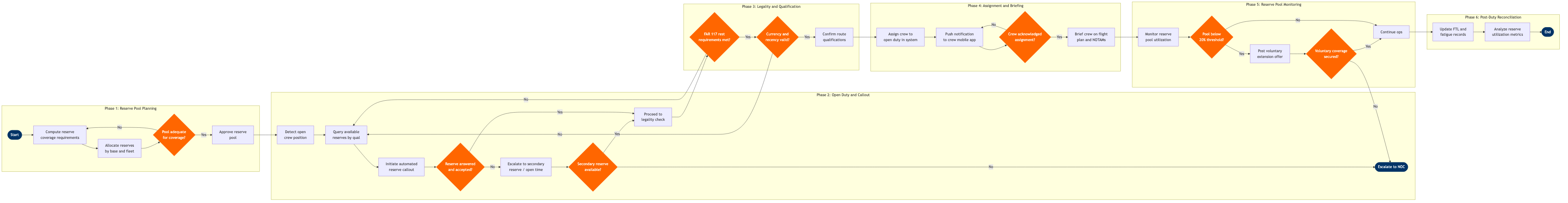 CM-07 BPMN diagram