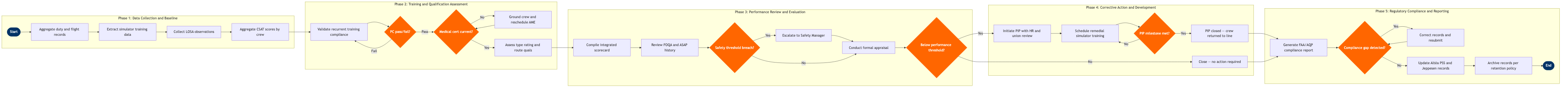 CM-14 BPMN diagram