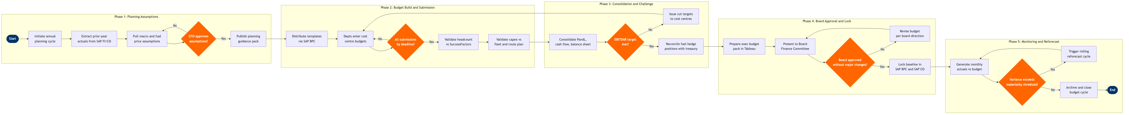 CS-01 BPMN diagram