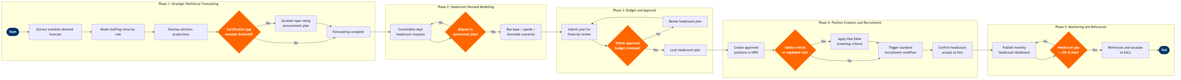CS-04 BPMN diagram