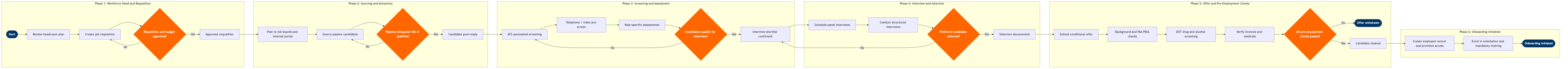CS-05 BPMN diagram