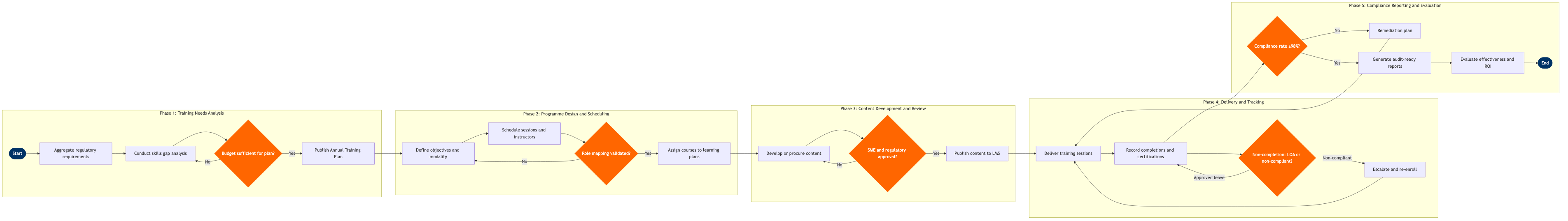 CS-06 BPMN diagram