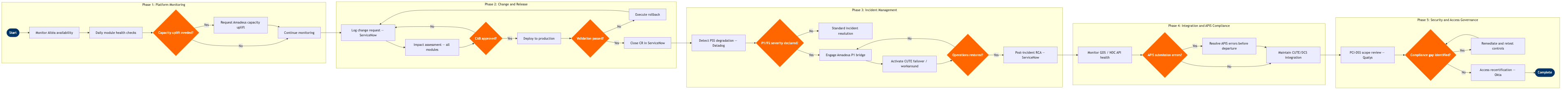CS-08 BPMN diagram