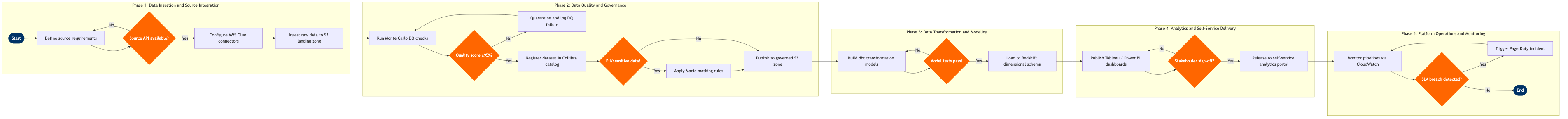 CS-10 BPMN diagram
