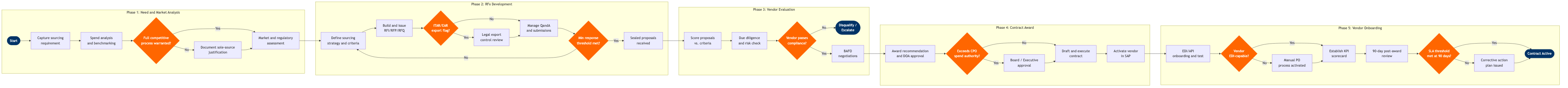 CS-11 BPMN diagram