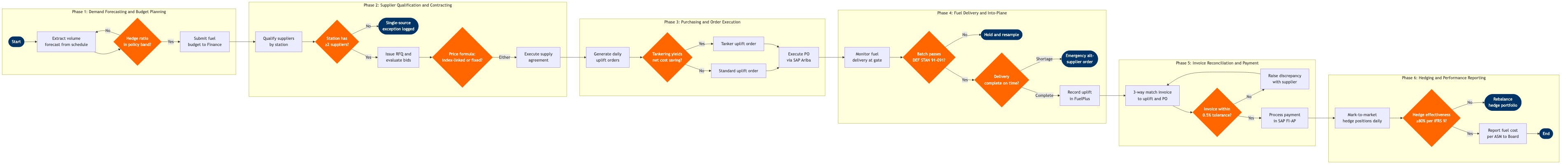 CS-12 BPMN diagram