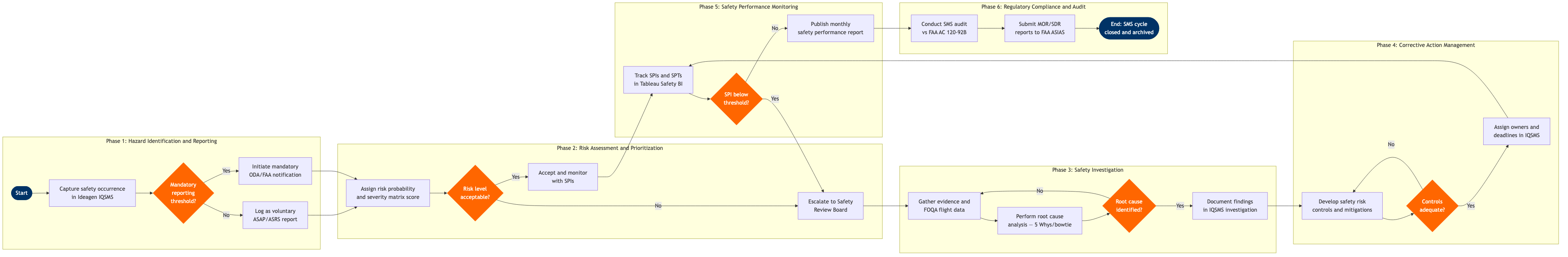 CS-14 BPMN diagram
