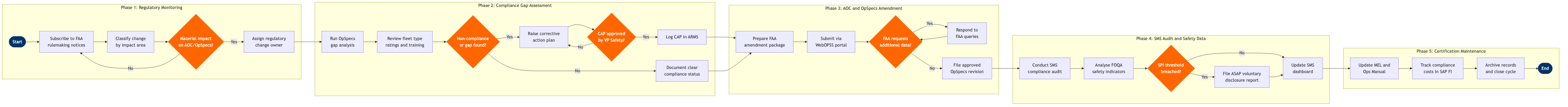CS-15 BPMN diagram