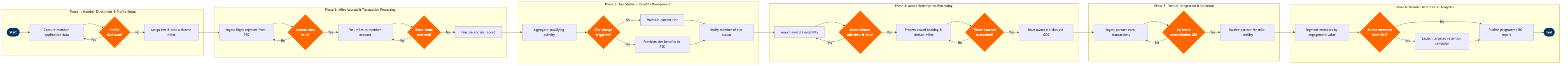 CX-01 BPMN diagram
