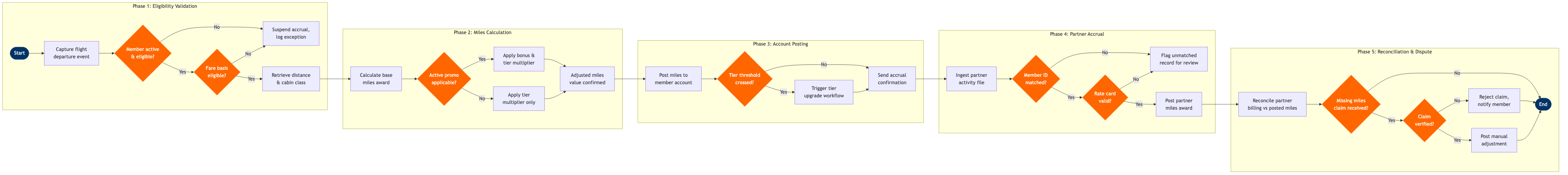 CX-02 BPMN diagram