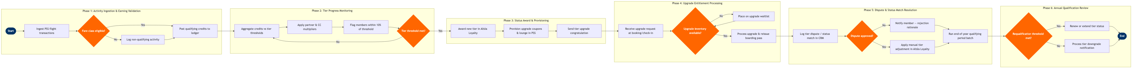 CX-04 BPMN diagram