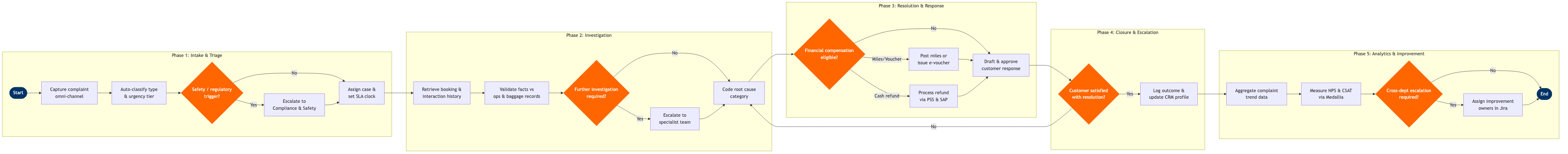 CX-05 BPMN diagram