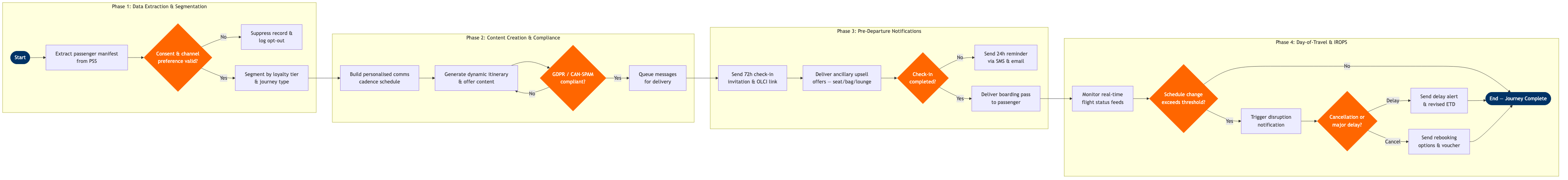 CX-06 BPMN diagram