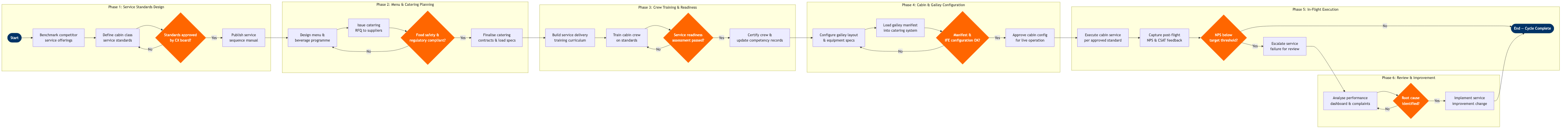CX-07 BPMN diagram