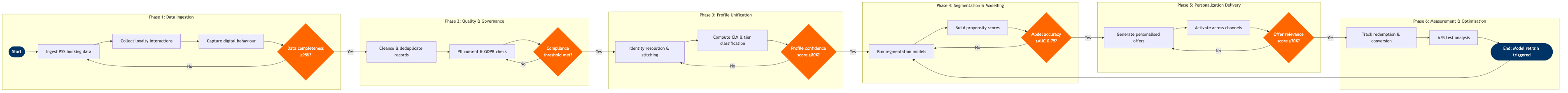 CX-10 BPMN diagram