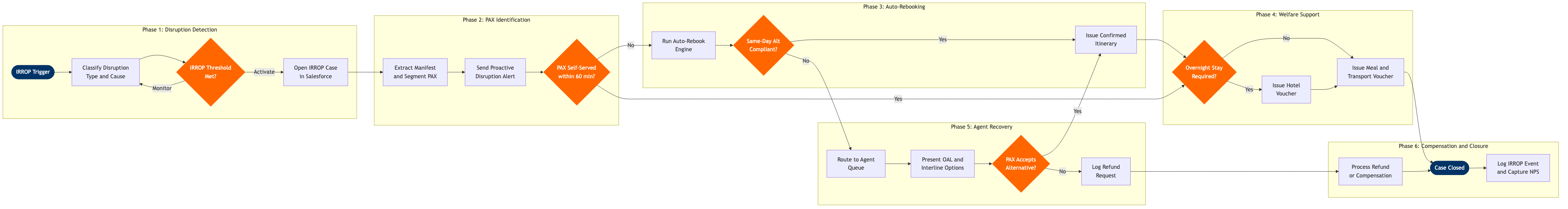 CX-11 BPMN diagram