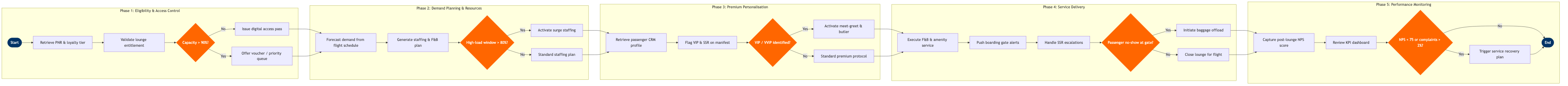CX-12 BPMN diagram