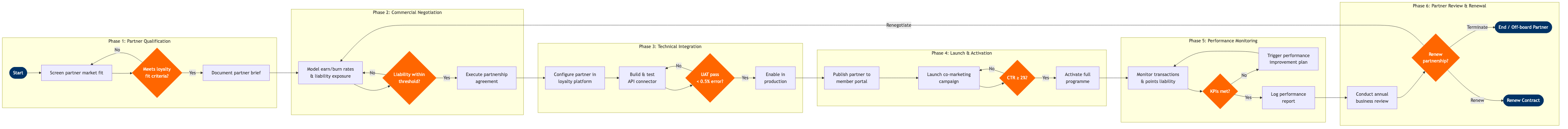 CX-14 BPMN diagram