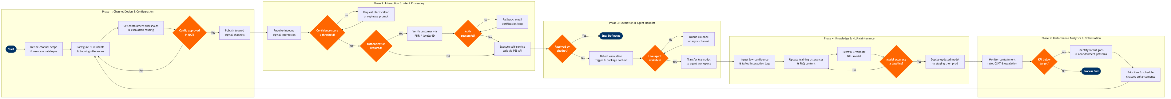 CX-16 BPMN diagram