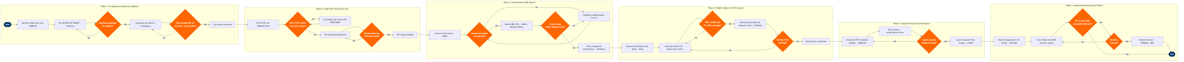 FO-01 BPMN diagram
