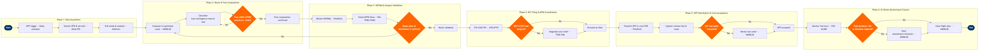 FO-02 BPMN diagram
