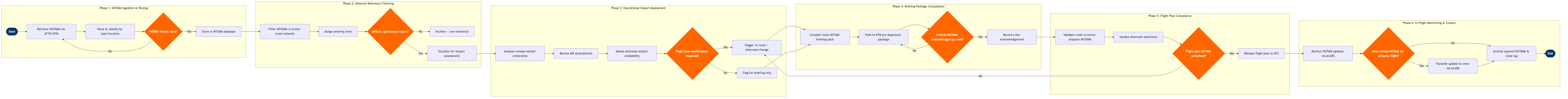 FO-05 BPMN diagram