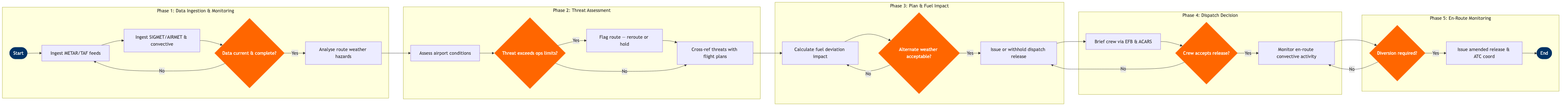 FO-06 BPMN diagram