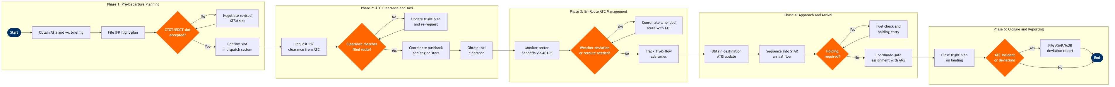 FO-07 BPMN diagram