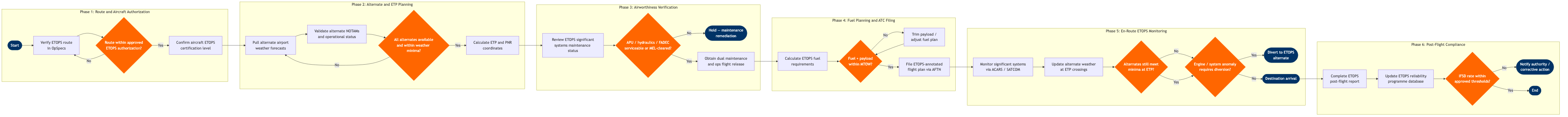 FO-11 BPMN diagram