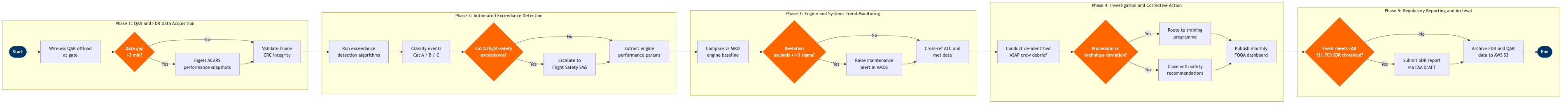 FO-13 BPMN diagram