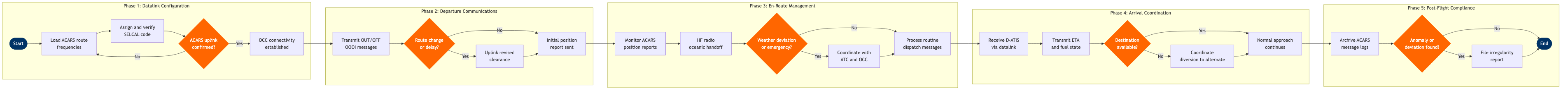 FO-14 BPMN diagram