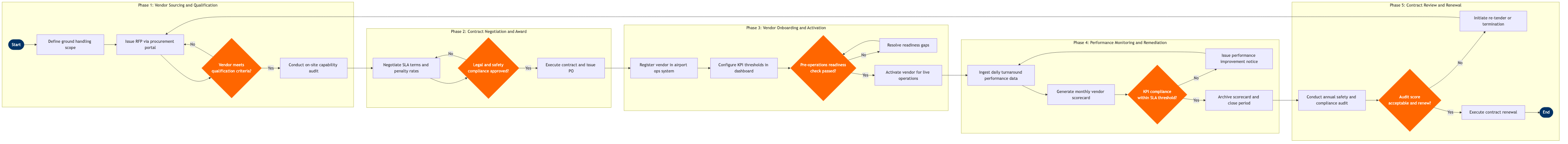 GO-06 BPMN diagram
