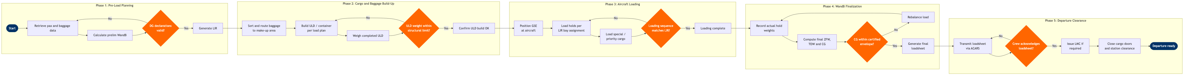 GO-07 BPMN diagram