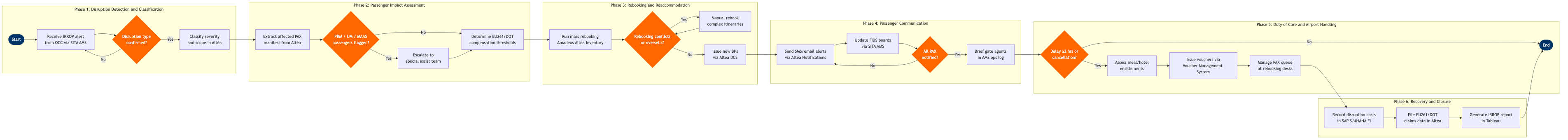 GO-08 BPMN diagram