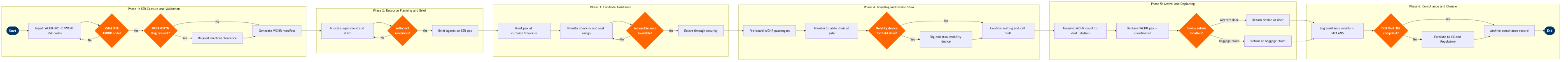 GO-09 BPMN diagram