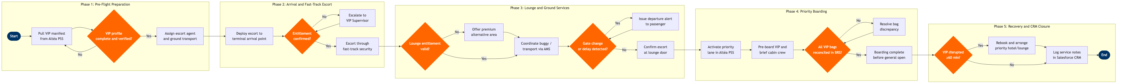 GO-10 BPMN diagram