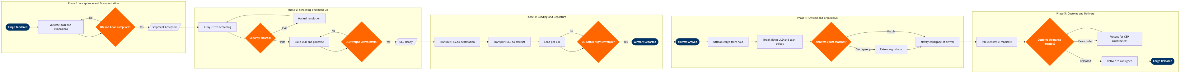 GO-11 BPMN diagram