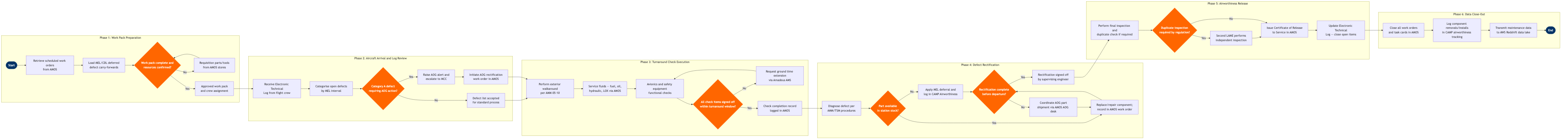 MR-01 BPMN diagram