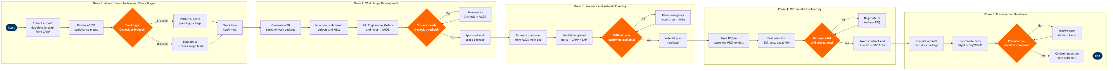 MR-02 BPMN diagram