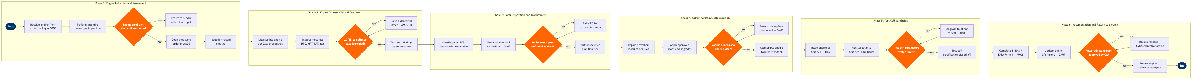 MR-03 BPMN diagram