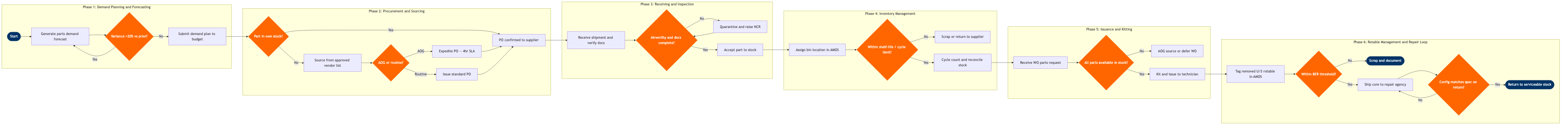 MR-04 BPMN diagram