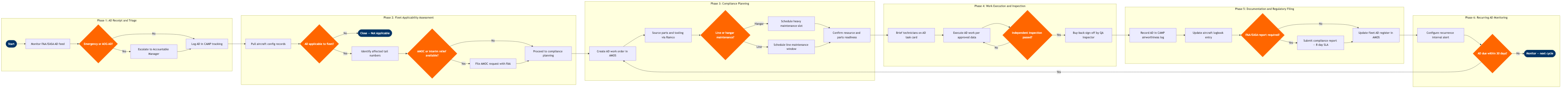 MR-05 BPMN diagram