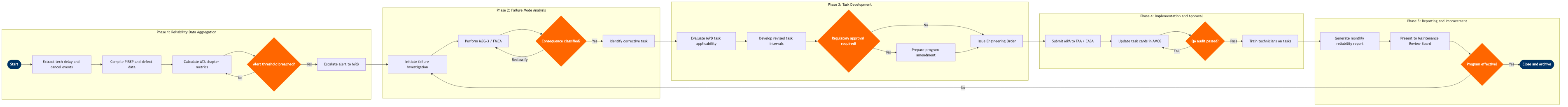 MR-06 BPMN diagram