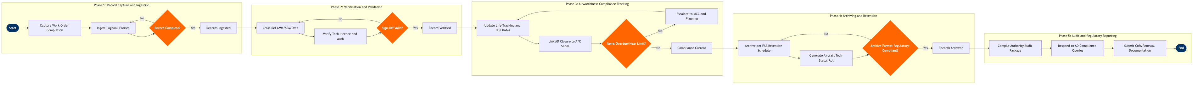 MR-07 BPMN diagram