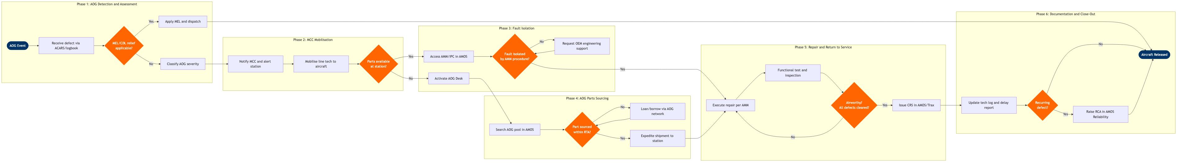 MR-08 BPMN diagram
