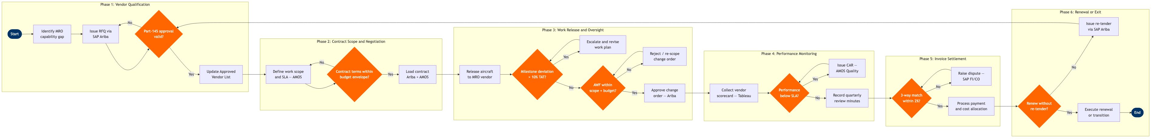 MR-09 BPMN diagram