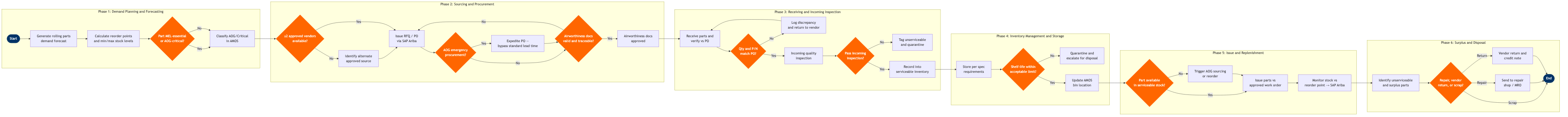MR-10 BPMN diagram